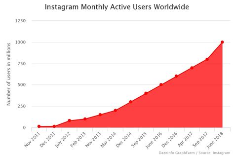 全面剖析Instagram Insights成效分析