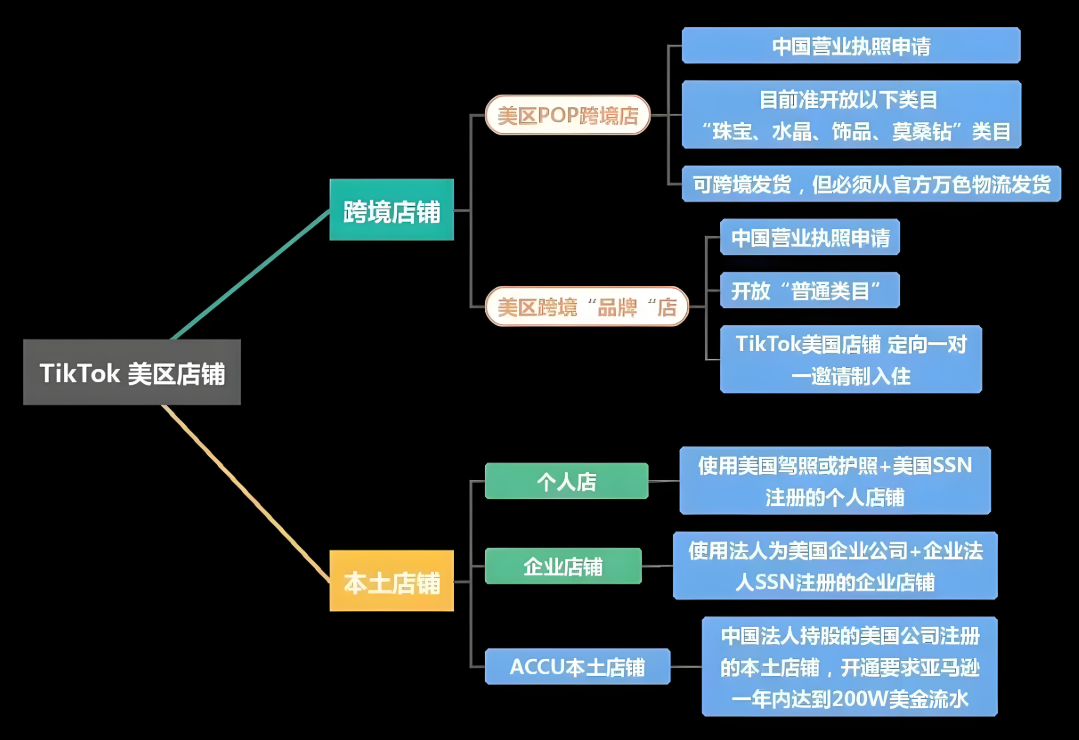 TikTokShop如何带货