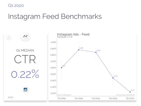 Instagram运营必备:全面剖析Instagram Insights成效分析